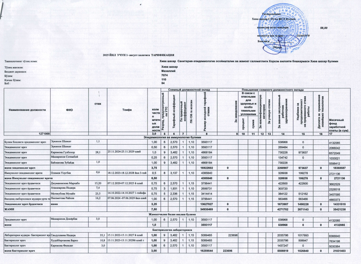 Xodimlar soni va ularning maoshlari to'g'risida umumiy ma'lumotlar.