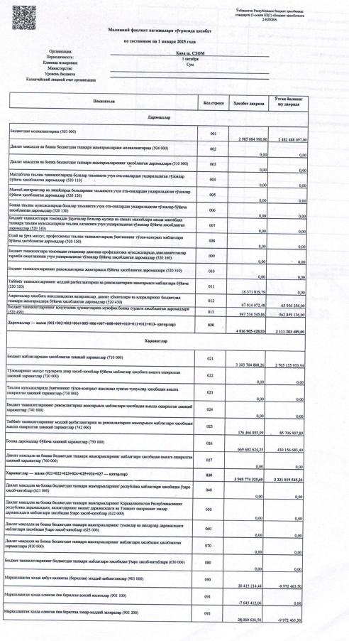 Buxgalteriya xisoboti