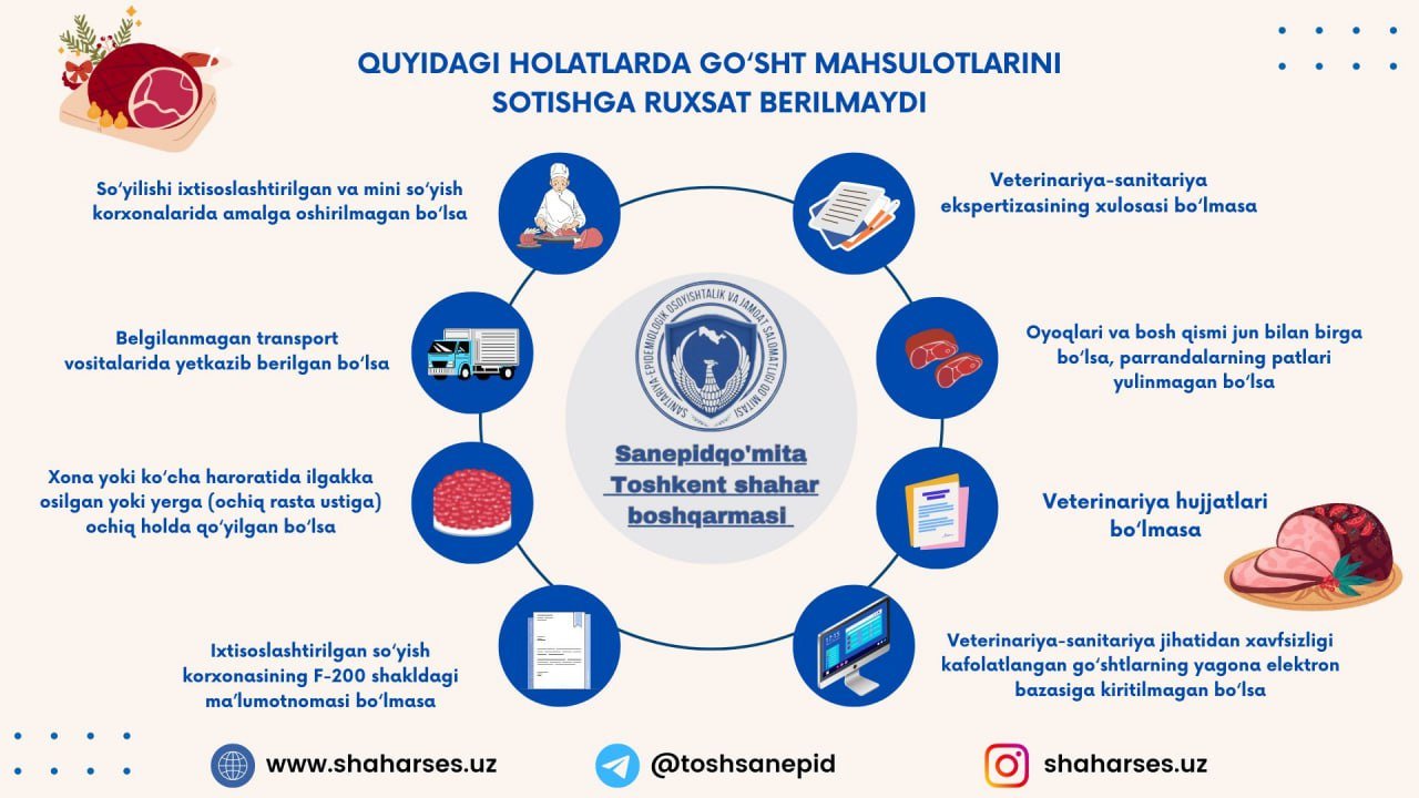 Qanday holatlarda go‘sht mahsulotlarini sotishga ruxsat berilmaydi?
