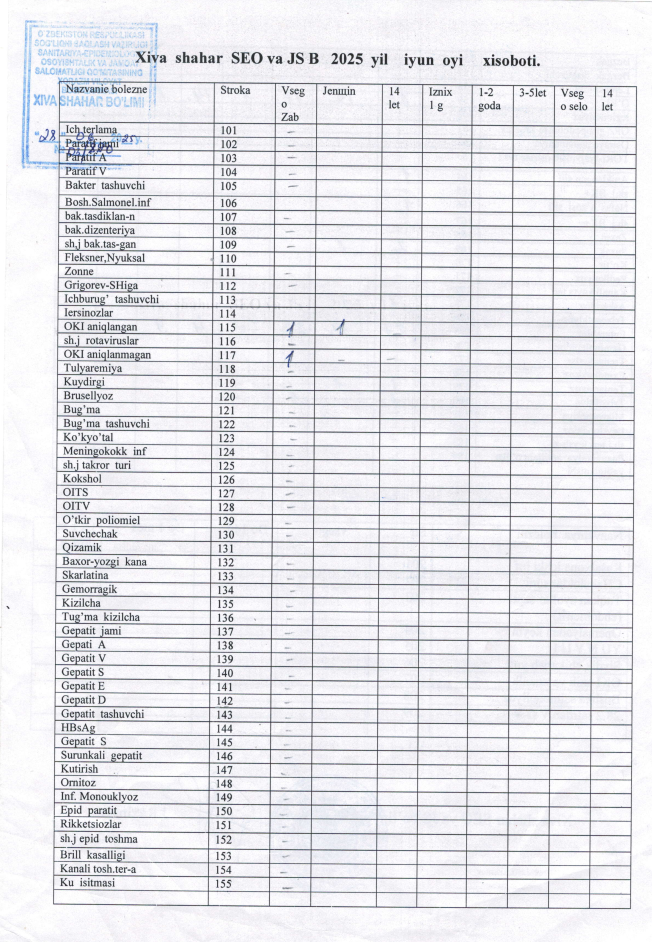 2-chorak Epidemiologiya xisoboti