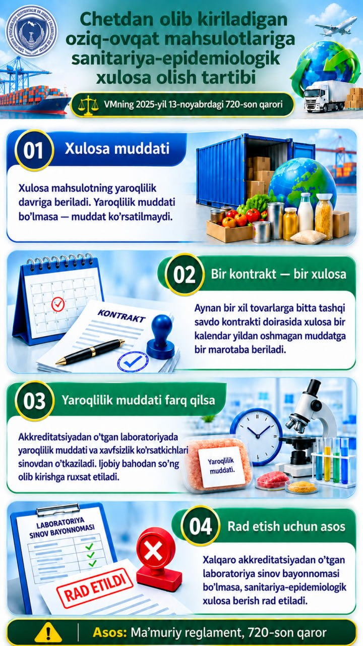 Chet eldan olib kiriladigan oziq-ovqat mahsulotlariga sanitariya-epidemiologik xulosa olish tartibi qanday?